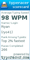 Scorecard for user ryo41