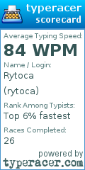 Scorecard for user rytoca