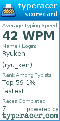 Scorecard for user ryu_ken