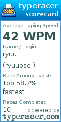 Scorecard for user ryuuosei