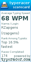 Scorecard for user rzapgens