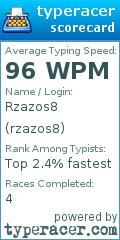 Scorecard for user rzazos8