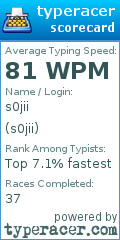 Scorecard for user s0jii