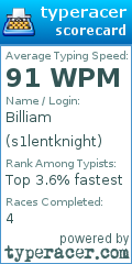 Scorecard for user s1lentknight