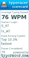 Scorecard for user s_at