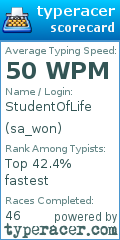 Scorecard for user sa_won