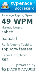 Scorecard for user saaabi
