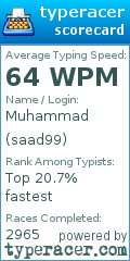 Scorecard for user saad99