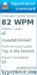 Scorecard for user saadati944wk