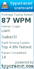 Scorecard for user saber3