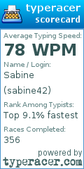Scorecard for user sabine42