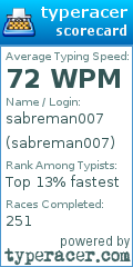 Scorecard for user sabreman007