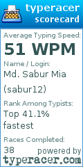 Scorecard for user sabur12