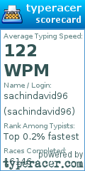 Scorecard for user sachindavid96