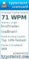Scorecard for user sadbrain
