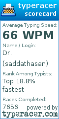 Scorecard for user saddathasan