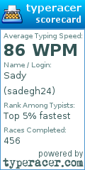 Scorecard for user sadegh24