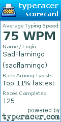 Scorecard for user sadflamingo