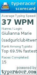 Scorecard for user sadgurlclub4twenty