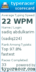 Scorecard for user sadiq224