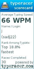 Scorecard for user sadj22