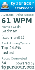 Scorecard for user sadman91