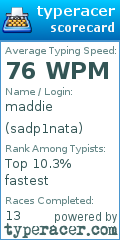 Scorecard for user sadp1nata