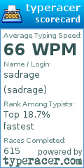 Scorecard for user sadrage