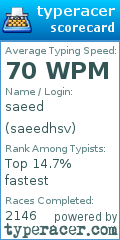 Scorecard for user saeedhsv