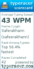 Scorecard for user safeerakhann