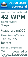 Scorecard for user sagartyping002