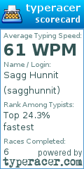 Scorecard for user sagghunnit