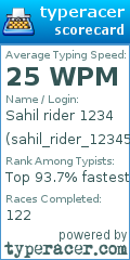 Scorecard for user sahil_rider_123456