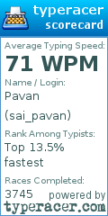 Scorecard for user sai_pavan