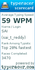 Scorecard for user sai_t_reddy