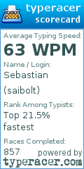 Scorecard for user saibolt