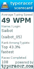 Scorecard for user saibot_05