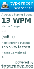 Scorecard for user saif_1
