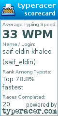 Scorecard for user saif_eldin