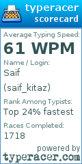 Scorecard for user saif_kitaz