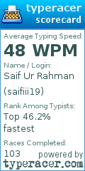 Scorecard for user saifiii19