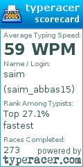 Scorecard for user saim_abbas15