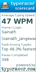 Scorecard for user sainath_jangewad