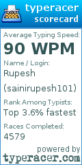 Scorecard for user sainirupesh101