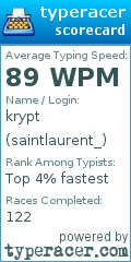 Scorecard for user saintlaurent_