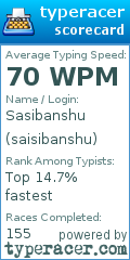 Scorecard for user saisibanshu