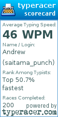 Scorecard for user saitama_punch
