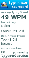 Scorecard for user saiter123123