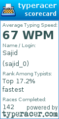 Scorecard for user sajid_0
