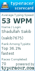 Scorecard for user sakib7675